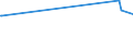 KN 85459010 /Exporte /Einheit = Preise (Euro/Tonne) /Partnerland: Ruanda /Meldeland: Eur27_2020 /85459010:Heizwiderstände, Elektrisch, aus Grafit Oder Anderem Kohlenstoff