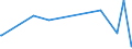 KN 85459010 /Exporte /Einheit = Preise (Euro/Tonne) /Partnerland: Aethiopien /Meldeland: Eur27_2020 /85459010:Heizwiderstände, Elektrisch, aus Grafit Oder Anderem Kohlenstoff