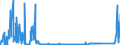 CN 85459090 /Exports /Unit = Prices (Euro/ton) /Partner: Spain /Reporter: Eur27_2020 /85459090:Articles of Graphite or Other Carbon, for Electrical Purposes (Excl. Electrodes, Carbon Brushes and Heating Resistors)