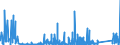 CN 85459090 /Exports /Unit = Prices (Euro/ton) /Partner: Norway /Reporter: Eur27_2020 /85459090:Articles of Graphite or Other Carbon, for Electrical Purposes (Excl. Electrodes, Carbon Brushes and Heating Resistors)