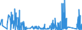 CN 85459090 /Exports /Unit = Prices (Euro/ton) /Partner: Finland /Reporter: Eur27_2020 /85459090:Articles of Graphite or Other Carbon, for Electrical Purposes (Excl. Electrodes, Carbon Brushes and Heating Resistors)