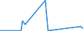 CN 85459090 /Exports /Unit = Prices (Euro/ton) /Partner: Andorra /Reporter: Eur27_2020 /85459090:Articles of Graphite or Other Carbon, for Electrical Purposes (Excl. Electrodes, Carbon Brushes and Heating Resistors)