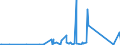 CN 85459090 /Exports /Unit = Prices (Euro/ton) /Partner: Gibraltar /Reporter: Eur27_2020 /85459090:Articles of Graphite or Other Carbon, for Electrical Purposes (Excl. Electrodes, Carbon Brushes and Heating Resistors)