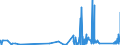 KN 85459090 /Exporte /Einheit = Preise (Euro/Tonne) /Partnerland: Estland /Meldeland: Eur27_2020 /85459090:Waren aus Grafit Oder Anderem Kohlenstoff, für Elektrotechnische Zwecke (Ausg. Elektroden, Kohlebürsten Sowie Heizwiderstände)