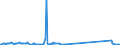 CN 85459090 /Exports /Unit = Prices (Euro/ton) /Partner: Moldova /Reporter: Eur27_2020 /85459090:Articles of Graphite or Other Carbon, for Electrical Purposes (Excl. Electrodes, Carbon Brushes and Heating Resistors)