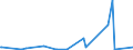 CN 85459090 /Exports /Unit = Prices (Euro/ton) /Partner: Georgia /Reporter: Eur27_2020 /85459090:Articles of Graphite or Other Carbon, for Electrical Purposes (Excl. Electrodes, Carbon Brushes and Heating Resistors)