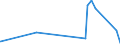 KN 85459090 /Exporte /Einheit = Preise (Euro/Tonne) /Partnerland: Usbekistan /Meldeland: Eur27_2020 /85459090:Waren aus Grafit Oder Anderem Kohlenstoff, für Elektrotechnische Zwecke (Ausg. Elektroden, Kohlebürsten Sowie Heizwiderstände)