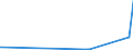 KN 85459090 /Exporte /Einheit = Preise (Euro/Tonne) /Partnerland: Kirgistan /Meldeland: Eur27_2020 /85459090:Waren aus Grafit Oder Anderem Kohlenstoff, für Elektrotechnische Zwecke (Ausg. Elektroden, Kohlebürsten Sowie Heizwiderstände)