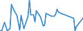 CN 85459090 /Exports /Unit = Prices (Euro/ton) /Partner: Serb.monten. /Reporter: Eur15 /85459090:Articles of Graphite or Other Carbon, for Electrical Purposes (Excl. Electrodes, Carbon Brushes and Heating Resistors)