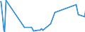 KN 85459090 /Exporte /Einheit = Preise (Euro/Tonne) /Partnerland: Montenegro /Meldeland: Eur27_2020 /85459090:Waren aus Grafit Oder Anderem Kohlenstoff, für Elektrotechnische Zwecke (Ausg. Elektroden, Kohlebürsten Sowie Heizwiderstände)