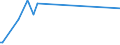 KN 85459090 /Exporte /Einheit = Preise (Euro/Tonne) /Partnerland: Tschad /Meldeland: Eur28 /85459090:Waren aus Grafit Oder Anderem Kohlenstoff, für Elektrotechnische Zwecke (Ausg. Elektroden, Kohlebürsten Sowie Heizwiderstände)