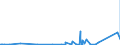 KN 85459090 /Exporte /Einheit = Preise (Euro/Tonne) /Partnerland: Elfenbeink. /Meldeland: Eur27_2020 /85459090:Waren aus Grafit Oder Anderem Kohlenstoff, für Elektrotechnische Zwecke (Ausg. Elektroden, Kohlebürsten Sowie Heizwiderstände)