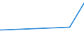 KN 85459090 /Exporte /Einheit = Preise (Euro/Tonne) /Partnerland: Ruanda /Meldeland: Eur15 /85459090:Waren aus Grafit Oder Anderem Kohlenstoff, für Elektrotechnische Zwecke (Ausg. Elektroden, Kohlebürsten Sowie Heizwiderstände)