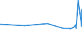 KN 85459090 /Exporte /Einheit = Preise (Euro/Tonne) /Partnerland: Aethiopien /Meldeland: Europäische Union /85459090:Waren aus Grafit Oder Anderem Kohlenstoff, für Elektrotechnische Zwecke (Ausg. Elektroden, Kohlebürsten Sowie Heizwiderstände)