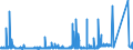 CN 8545 /Exports /Unit = Prices (Euro/ton) /Partner: Portugal /Reporter: Eur27_2020 /8545:Carbon Electrodes, Carbon Brushes, Lamp Carbons, Battery Carbons and Other Articles of Graphite or Other Carbon, With or Without Metal, of a Kind Used for Electrical Purposes