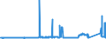 KN 8545 /Exporte /Einheit = Preise (Euro/Tonne) /Partnerland: Luxemburg /Meldeland: Eur27_2020 /8545:Kohleelektroden, Kohlebürsten, Lampenkohlen, Batterie- und Elementekohlen und Andere Waren für Elektrotechnische Zwecke, aus Grafit Oder Anderem Kohlenstoff, Auch in Verbindung mit Metall