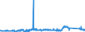 CN 8545 /Exports /Unit = Prices (Euro/ton) /Partner: Sweden /Reporter: Eur27_2020 /8545:Carbon Electrodes, Carbon Brushes, Lamp Carbons, Battery Carbons and Other Articles of Graphite or Other Carbon, With or Without Metal, of a Kind Used for Electrical Purposes