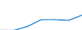 KN 8545 /Exporte /Einheit = Preise (Euro/Tonne) /Partnerland: Schweiz /Meldeland: Eur27 /8545:Kohleelektroden, Kohlebürsten, Lampenkohlen, Batterie- und Elementekohlen und Andere Waren für Elektrotechnische Zwecke, aus Grafit Oder Anderem Kohlenstoff, Auch in Verbindung mit Metall