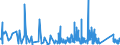 CN 8545 /Exports /Unit = Prices (Euro/ton) /Partner: Gibraltar /Reporter: Eur27_2020 /8545:Carbon Electrodes, Carbon Brushes, Lamp Carbons, Battery Carbons and Other Articles of Graphite or Other Carbon, With or Without Metal, of a Kind Used for Electrical Purposes