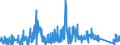 KN 8545 /Exporte /Einheit = Preise (Euro/Tonne) /Partnerland: Estland /Meldeland: Eur27_2020 /8545:Kohleelektroden, Kohlebürsten, Lampenkohlen, Batterie- und Elementekohlen und Andere Waren für Elektrotechnische Zwecke, aus Grafit Oder Anderem Kohlenstoff, Auch in Verbindung mit Metall