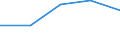 KN 8545 /Exporte /Einheit = Preise (Euro/Tonne) /Partnerland: Sowjetunion /Meldeland: Eur27 /8545:Kohleelektroden, Kohlebürsten, Lampenkohlen, Batterie- und Elementekohlen und Andere Waren für Elektrotechnische Zwecke, aus Grafit Oder Anderem Kohlenstoff, Auch in Verbindung mit Metall