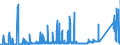 CN 8545 /Exports /Unit = Prices (Euro/ton) /Partner: Ukraine /Reporter: Eur27_2020 /8545:Carbon Electrodes, Carbon Brushes, Lamp Carbons, Battery Carbons and Other Articles of Graphite or Other Carbon, With or Without Metal, of a Kind Used for Electrical Purposes