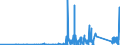 KN 8545 /Exporte /Einheit = Preise (Euro/Tonne) /Partnerland: Georgien /Meldeland: Eur27_2020 /8545:Kohleelektroden, Kohlebürsten, Lampenkohlen, Batterie- und Elementekohlen und Andere Waren für Elektrotechnische Zwecke, aus Grafit Oder Anderem Kohlenstoff, Auch in Verbindung mit Metall