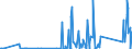 CN 8545 /Exports /Unit = Prices (Euro/ton) /Partner: Armenia /Reporter: Eur27_2020 /8545:Carbon Electrodes, Carbon Brushes, Lamp Carbons, Battery Carbons and Other Articles of Graphite or Other Carbon, With or Without Metal, of a Kind Used for Electrical Purposes