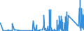 CN 8545 /Exports /Unit = Prices (Euro/ton) /Partner: Azerbaijan /Reporter: Eur27_2020 /8545:Carbon Electrodes, Carbon Brushes, Lamp Carbons, Battery Carbons and Other Articles of Graphite or Other Carbon, With or Without Metal, of a Kind Used for Electrical Purposes