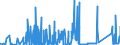 CN 8545 /Exports /Unit = Prices (Euro/ton) /Partner: Kasakhstan /Reporter: Eur27_2020 /8545:Carbon Electrodes, Carbon Brushes, Lamp Carbons, Battery Carbons and Other Articles of Graphite or Other Carbon, With or Without Metal, of a Kind Used for Electrical Purposes