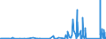 KN 8545 /Exporte /Einheit = Preise (Euro/Tonne) /Partnerland: Usbekistan /Meldeland: Eur27_2020 /8545:Kohleelektroden, Kohlebürsten, Lampenkohlen, Batterie- und Elementekohlen und Andere Waren für Elektrotechnische Zwecke, aus Grafit Oder Anderem Kohlenstoff, Auch in Verbindung mit Metall