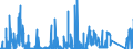 CN 8545 /Exports /Unit = Prices (Euro/ton) /Partner: Croatia /Reporter: Eur27_2020 /8545:Carbon Electrodes, Carbon Brushes, Lamp Carbons, Battery Carbons and Other Articles of Graphite or Other Carbon, With or Without Metal, of a Kind Used for Electrical Purposes