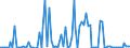 CN 8545 /Exports /Unit = Prices (Euro/ton) /Partner: Serb.monten. /Reporter: Eur15 /8545:Carbon Electrodes, Carbon Brushes, Lamp Carbons, Battery Carbons and Other Articles of Graphite or Other Carbon, With or Without Metal, of a Kind Used for Electrical Purposes