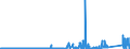 KN 8545 /Exporte /Einheit = Preise (Euro/Tonne) /Partnerland: Ehem.jug.rep.mazed /Meldeland: Eur27_2020 /8545:Kohleelektroden, Kohlebürsten, Lampenkohlen, Batterie- und Elementekohlen und Andere Waren für Elektrotechnische Zwecke, aus Grafit Oder Anderem Kohlenstoff, Auch in Verbindung mit Metall