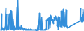 CN 8545 /Exports /Unit = Prices (Euro/ton) /Partner: Serbia /Reporter: Eur27_2020 /8545:Carbon Electrodes, Carbon Brushes, Lamp Carbons, Battery Carbons and Other Articles of Graphite or Other Carbon, With or Without Metal, of a Kind Used for Electrical Purposes