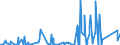 KN 8545 /Exporte /Einheit = Preise (Euro/Tonne) /Partnerland: Sudan /Meldeland: Eur27_2020 /8545:Kohleelektroden, Kohlebürsten, Lampenkohlen, Batterie- und Elementekohlen und Andere Waren für Elektrotechnische Zwecke, aus Grafit Oder Anderem Kohlenstoff, Auch in Verbindung mit Metall