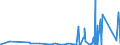 CN 8545 /Exports /Unit = Prices (Euro/ton) /Partner: Mali /Reporter: Eur27_2020 /8545:Carbon Electrodes, Carbon Brushes, Lamp Carbons, Battery Carbons and Other Articles of Graphite or Other Carbon, With or Without Metal, of a Kind Used for Electrical Purposes