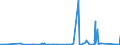 KN 8545 /Exporte /Einheit = Preise (Euro/Tonne) /Partnerland: Niger /Meldeland: Eur27_2020 /8545:Kohleelektroden, Kohlebürsten, Lampenkohlen, Batterie- und Elementekohlen und Andere Waren für Elektrotechnische Zwecke, aus Grafit Oder Anderem Kohlenstoff, Auch in Verbindung mit Metall