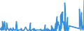 CN 8545 /Exports /Unit = Prices (Euro/ton) /Partner: Senegal /Reporter: Eur27_2020 /8545:Carbon Electrodes, Carbon Brushes, Lamp Carbons, Battery Carbons and Other Articles of Graphite or Other Carbon, With or Without Metal, of a Kind Used for Electrical Purposes