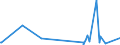 KN 8545 /Exporte /Einheit = Preise (Euro/Tonne) /Partnerland: Sierra Leone /Meldeland: Eur27_2020 /8545:Kohleelektroden, Kohlebürsten, Lampenkohlen, Batterie- und Elementekohlen und Andere Waren für Elektrotechnische Zwecke, aus Grafit Oder Anderem Kohlenstoff, Auch in Verbindung mit Metall