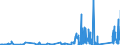 KN 8545 /Exporte /Einheit = Preise (Euro/Tonne) /Partnerland: Elfenbeink. /Meldeland: Eur27_2020 /8545:Kohleelektroden, Kohlebürsten, Lampenkohlen, Batterie- und Elementekohlen und Andere Waren für Elektrotechnische Zwecke, aus Grafit Oder Anderem Kohlenstoff, Auch in Verbindung mit Metall