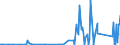 CN 8545 /Exports /Unit = Prices (Euro/ton) /Partner: Togo /Reporter: Eur27_2020 /8545:Carbon Electrodes, Carbon Brushes, Lamp Carbons, Battery Carbons and Other Articles of Graphite or Other Carbon, With or Without Metal, of a Kind Used for Electrical Purposes