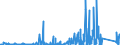 CN 8545 /Exports /Unit = Prices (Euro/ton) /Partner: Nigeria /Reporter: Eur27_2020 /8545:Carbon Electrodes, Carbon Brushes, Lamp Carbons, Battery Carbons and Other Articles of Graphite or Other Carbon, With or Without Metal, of a Kind Used for Electrical Purposes