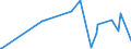 KN 8545 /Exporte /Einheit = Preise (Euro/Tonne) /Partnerland: Zentralaf.republik /Meldeland: Eur27_2020 /8545:Kohleelektroden, Kohlebürsten, Lampenkohlen, Batterie- und Elementekohlen und Andere Waren für Elektrotechnische Zwecke, aus Grafit Oder Anderem Kohlenstoff, Auch in Verbindung mit Metall