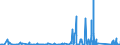 KN 8545 /Exporte /Einheit = Preise (Euro/Tonne) /Partnerland: Gabun /Meldeland: Eur27_2020 /8545:Kohleelektroden, Kohlebürsten, Lampenkohlen, Batterie- und Elementekohlen und Andere Waren für Elektrotechnische Zwecke, aus Grafit Oder Anderem Kohlenstoff, Auch in Verbindung mit Metall