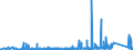 KN 85461000 /Exporte /Einheit = Preise (Euro/Tonne) /Partnerland: Belgien /Meldeland: Eur27_2020 /85461000:Isolatoren für Elektrotechnische Zwecke, aus Glas (Ausg. Isolierteile)