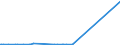 KN 85461000 /Exporte /Einheit = Preise (Euro/Tonne) /Partnerland: Weissrussland /Meldeland: Europäische Union /85461000:Isolatoren für Elektrotechnische Zwecke, aus Glas (Ausg. Isolierteile)