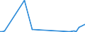 KN 85461000 /Exporte /Einheit = Preise (Euro/Tonne) /Partnerland: Armenien /Meldeland: Europäische Union /85461000:Isolatoren für Elektrotechnische Zwecke, aus Glas (Ausg. Isolierteile)