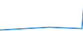 KN 85461000 /Exporte /Einheit = Preise (Euro/Tonne) /Partnerland: Kirgistan /Meldeland: Eur27_2020 /85461000:Isolatoren für Elektrotechnische Zwecke, aus Glas (Ausg. Isolierteile)