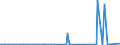 CN 85461000 /Exports /Unit = Prices (Euro/ton) /Partner: For.jrep.mac /Reporter: Eur27_2020 /85461000:Electrical Insulators of Glass (Excl. Insulating Fittings)